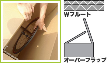 通常、飛行機での輸送には寸法の制限がありますが…